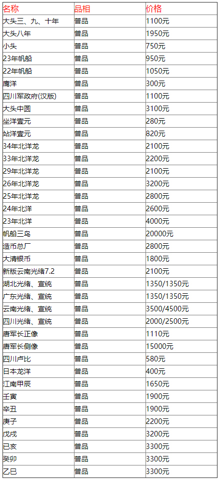 银元袁大头价格表图片